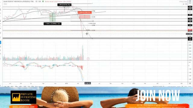 YEFTALK Edisi 30 Maret 2020 : Target Pullback $TLKM смотреть онлайн