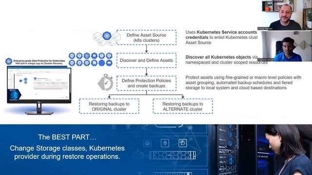Protecting Kubernetes clusters and workloads at scale with Dell PowerProtect Data Manager смотреть онлайн
