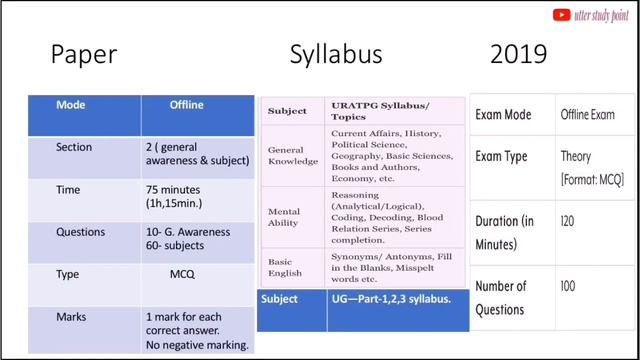 Rajasthan University 2020-2021 M.A/M.sc/M.Co. Entrance Exam || URATPG || Admission in RU & Hostel. смотреть онлайн