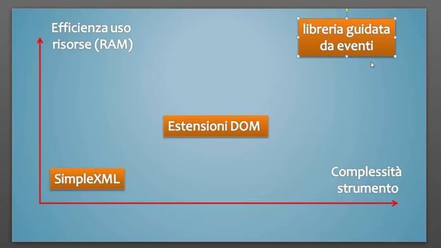 PHP 5.5 ITA 79: XML / 1 смотреть онлайн