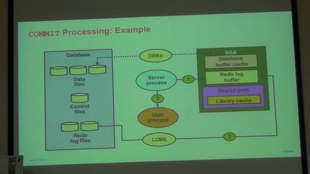 2015-11-30 Архитектура БД Oracle и краткий обзор индексов смотреть онлайн