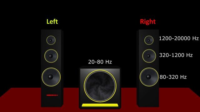 2.1 Stereo Test For Speakers Or Earphones