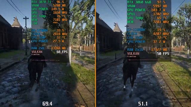 Red Dead Redemption 2 RTX 3060 Laptop Vs. RTX 3070 Ti Laptop