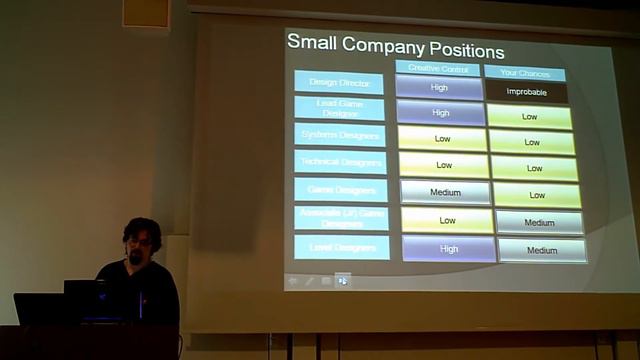 Working in the Game Industry - Game Design смотреть онлайн