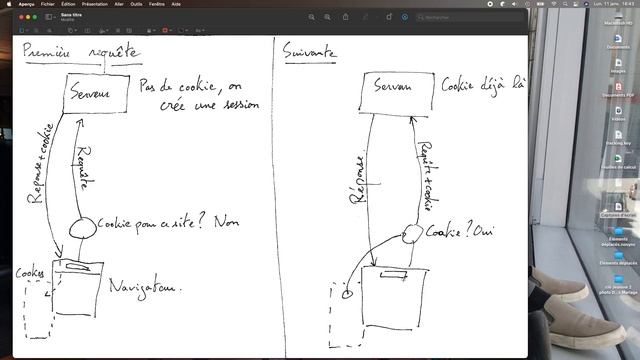 Cookies HTTP et session : dans un navigateur, dans Postman, dans Android смотреть онлайн