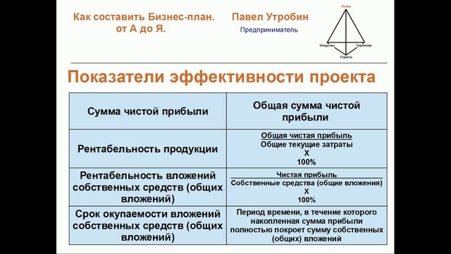 Как составить бизнес план ч 3 смотреть онлайн