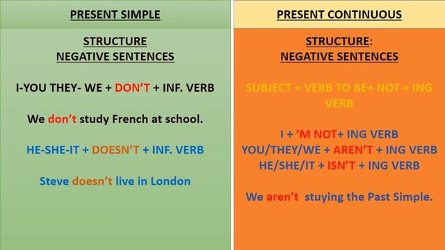 CONTRAST BETWEEN THE PRESENT SIMPLE AND THE PRESENT CONTINUOUS English Version смотреть онлайн
