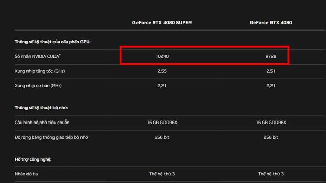 Khi nào nên mua RTX 4070 Super - 4070 Ti Super - 4080 Super? | Và liệu có cải tiến hay không? смотреть онлайн