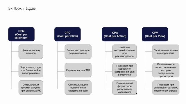 Основы медийной pекламы смотреть онлайн