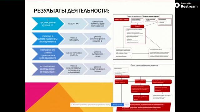 «Как использовать платформу Стемфорд на уроке «Основы проектной и исследовательской деятельности» смотреть онлайн