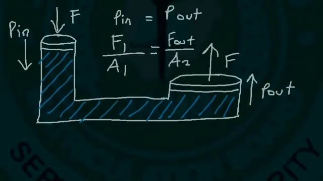 FLUID, DENSITY, PASCAL PRINCIPLE & PRESSURE смотреть онлайн