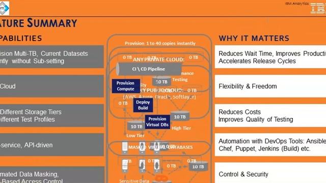 Webinar Accelerate Data Management and DevOps with Virtual Data Copies смотреть онлайн