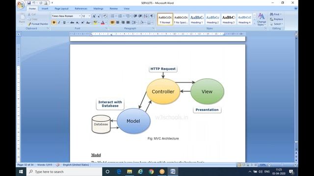 Model View Controller смотреть онлайн