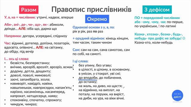 Правопис прислівників: разом, окремо, через дефіс [Типове завдання ЗНО] смотреть онлайн