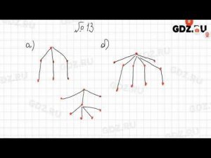 № 1-100 - Математика. Вероятность и статистика 7-9 класс Высоцкий часть 2