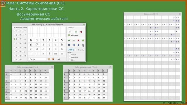 Арифметические действия в восьмеричной системе счисления. смотреть онлайн