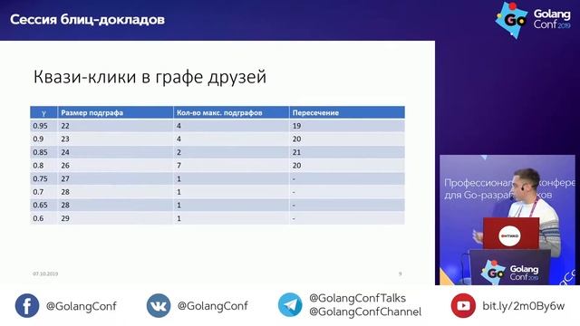 Сессия блиц-докладов смотреть онлайн