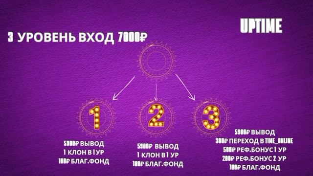 Маркетинг программы Uptime смотреть онлайн