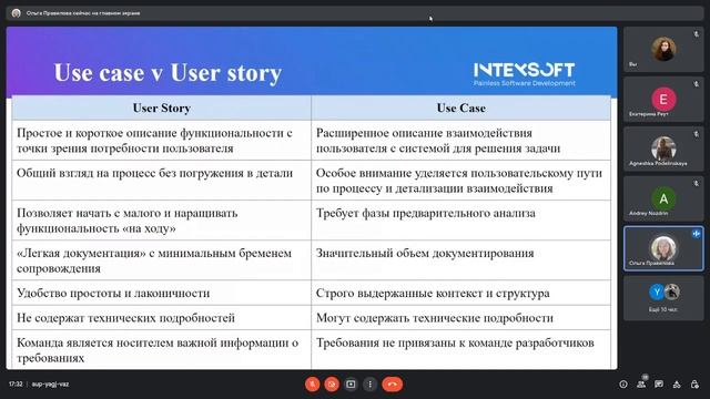 [Meetup] [O.Pravilova] Техники документирования требований: Use cases & User stories смотреть онлайн