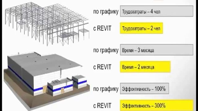 Спектрум и Revit.mp4 смотреть онлайн