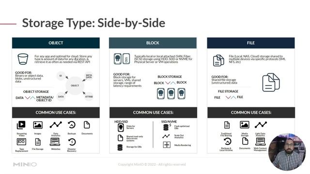 MinIO Object Storage Essentials - Session 4: Storage Use Cases #ObjectStorage смотреть онлайн