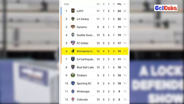 Duelo de cubanos | Osvaldo Alonso cara a cara con Jorge Luis Corrales en la MLS | GolCuba смотреть онлайн