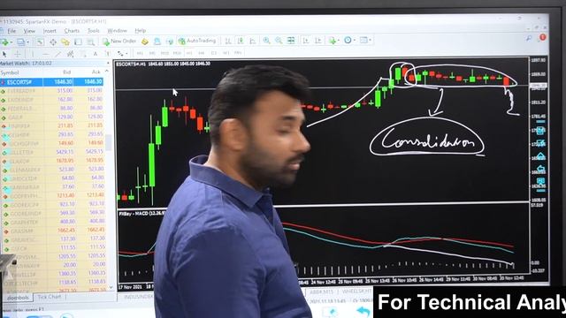 Nifty Target Technical Analysis - How Nifty will React in Coming Trading Days? смотреть онлайн