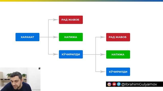 Бизнесга СRM система нега керак? смотреть онлайн
