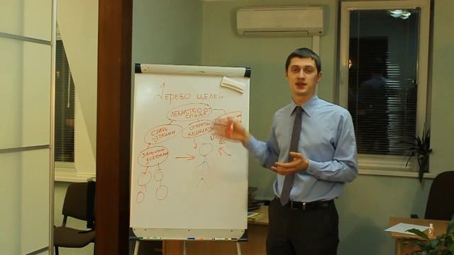 Дерево целей. Уроки тайм-менеджмента. # 25. Про дерево целей смотреть онлайн