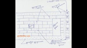 Гидроизоляция стен в бане: деревянной, из пеноблока, газобетона, бруса