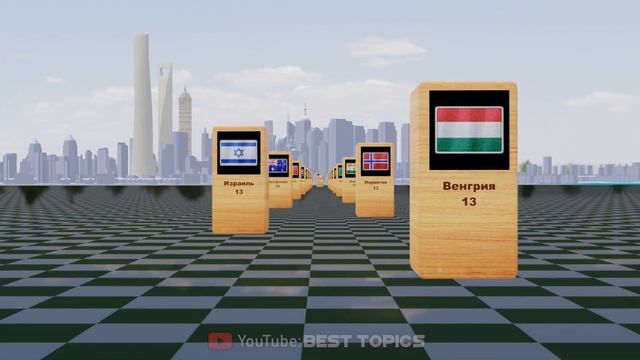 Страны с Наибольшим Количеством Нобелевских Лауреатов | Сравнение смотреть онлайн
