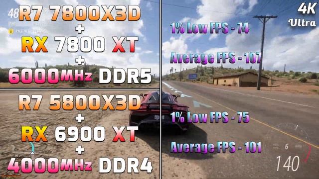 R7 7800X3D + RX 7800 XT + 6000MHz DDR5 Vs R7 5800X3D + RX 6900 XT + 4000MHz DDR4 | PC Gaming Tested