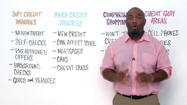 Understanding Soft vs Hard Credit Inquiries смотреть онлайн