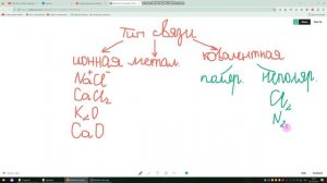 Как определить тип химической связи