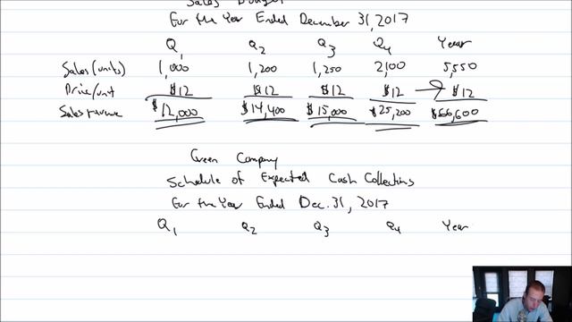 MA Module 8, Video 2,Schedule of Expected Cash Collections, Problem 8-1B смотреть онлайн