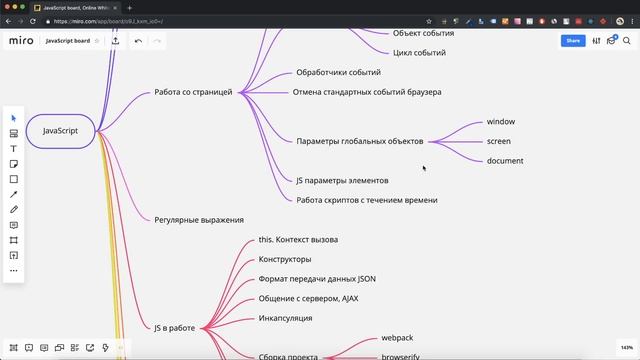 Подробный план изучения JavaScript с нуля смотреть онлайн