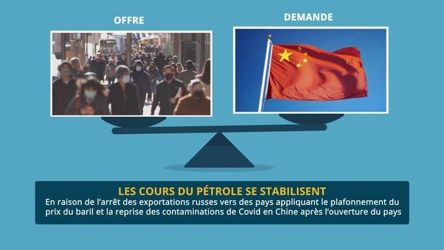 Prix du fioul domestique : semaine du 02 Janvier 2023 смотреть онлайн