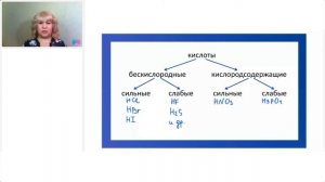 Как запомнить сильные и слабые кислоты I ЕГЭ по химии