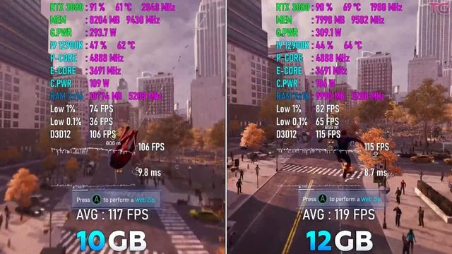 Cheapest RTX 3080 12GB vs Most Expensive RTX 3080 10GB - Which is Better? смотреть онлайн