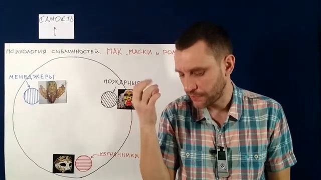 21. Субличности | Принципы сессии № 4 Работа психолога с клиентом через психологию субличностей