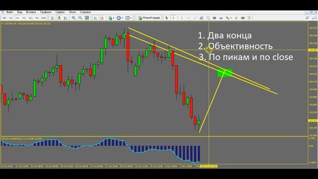 Действия на миллион. Главный секрет трендовых линий. Объективность смотреть онлайн
