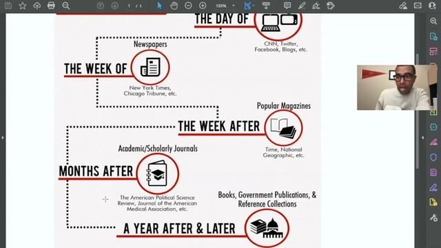 Introduction to Library Resources Johnson ENGL 101 смотреть онлайн