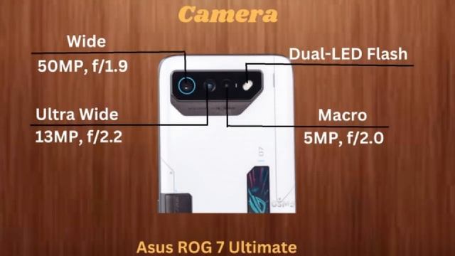 IPhone 14 Pro Max VS Asus Rog 7 Ultimate смотреть онлайн