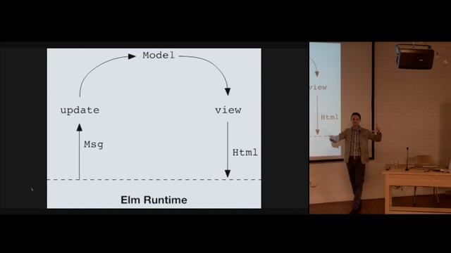 Cincinnati JavaScript - Elm with Zack Kayser смотреть онлайн