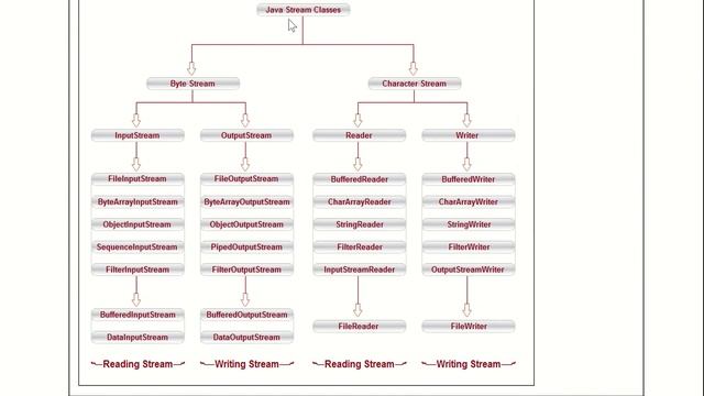 Solved Question Set I --- Part 8 смотреть онлайн