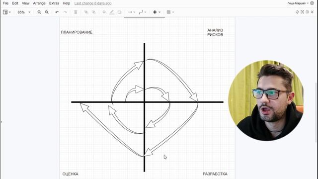 Тестировщик с нуля / Урок 2 / Как тестировать ПО смотреть онлайн