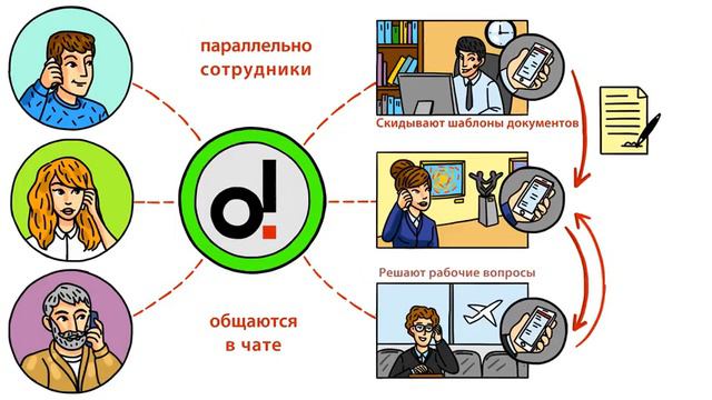 Облачные сервисы для совместной работы смотреть онлайн