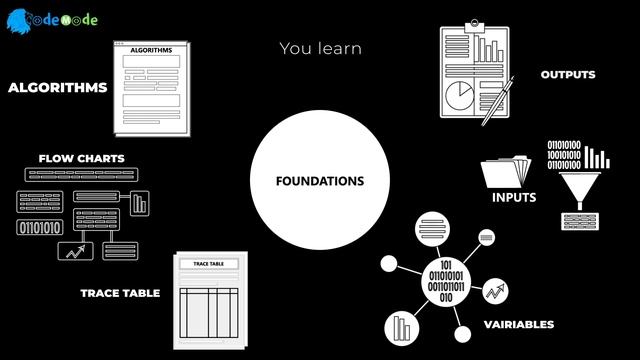 Python Course Introduction смотреть онлайн