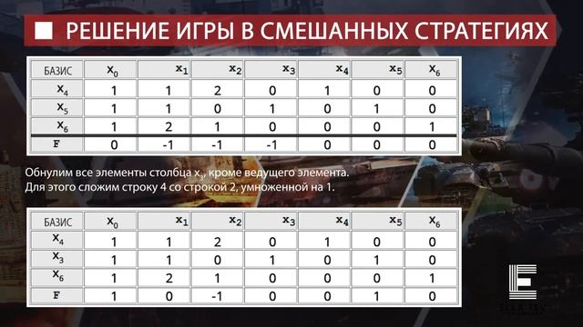 Теория игр. Применение теории игр в военном деле. Пример решения задачи. смотреть онлайн