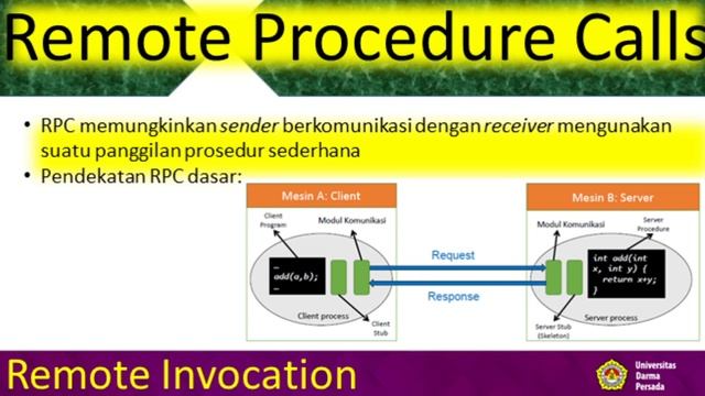 Sistem Tersebar P#03 Remote Procedure Call смотреть онлайн